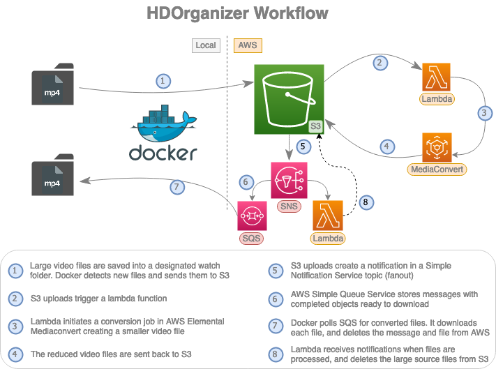 Application Architecture Diagram